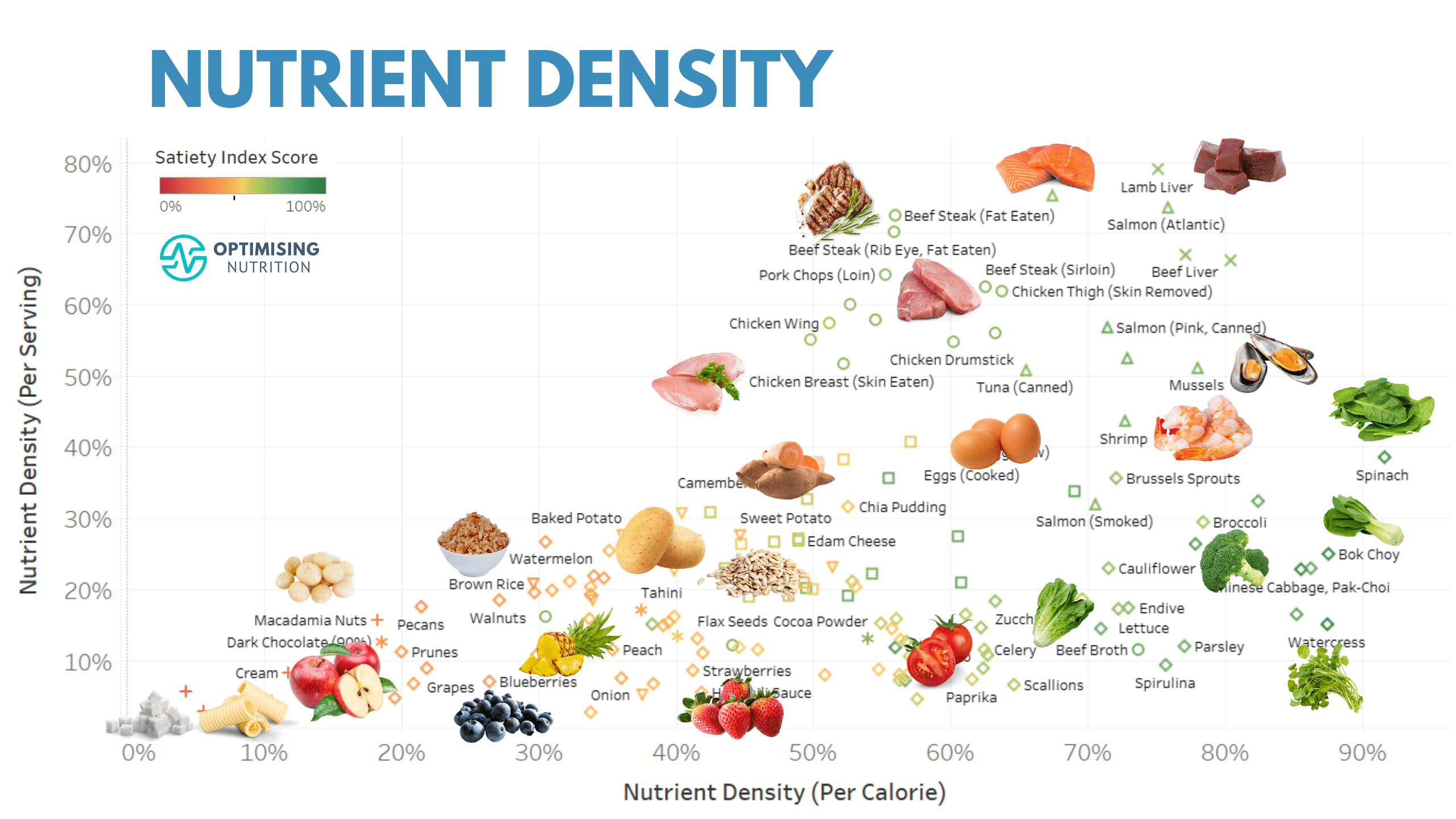 nutrient-dense foods